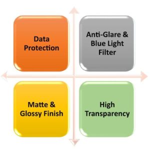 MATTE ANTI-GLARE PRIVACY SCREEN 14.1” 16:10 (301x189mm),M-7005 - Image 4